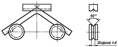 ГОСТ 10884-94 Сталь арматурная термомеханически упроченная для железобетонных конструкций. Технические условия