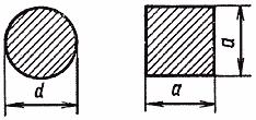 ГОСТ 1133-71 Сталь кованая круглая и квадратная. Сортамент