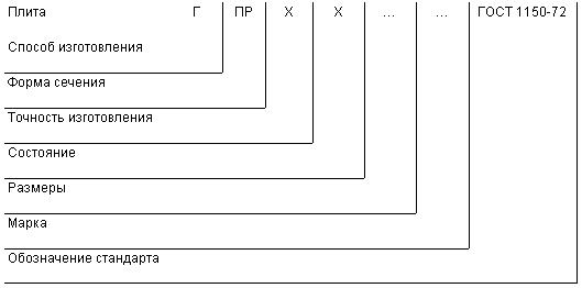 ГОСТ 1150-72 Плиты цинковые котельные. Технические условия (с Изменениями N 1, 2)