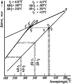 ГОСТ 14080-78 Лента из прецизионных сплавов с заданным температурным коэффициентом линейного расширения. Технические условия (с Изменениями N 1-6)