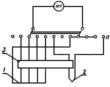 ГОСТ 22666-77 Проволока из меди и сплава копель для низкотемпературных термоэлектрических преобразователей. Технические условия (с Изменениями N 1, 2)
