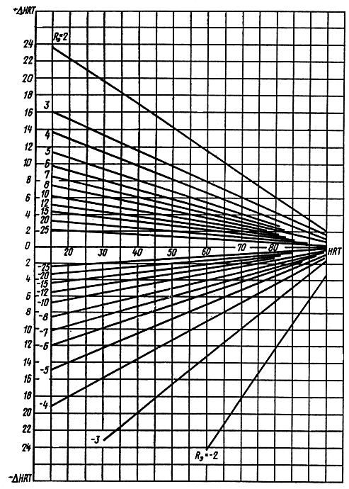 ГОСТ 22975-78 Металлы и сплавы. Метод измерения твердости по Роквеллу при малых нагрузках (по Супер-Роквеллу) (с Изменениями N 1, 2)