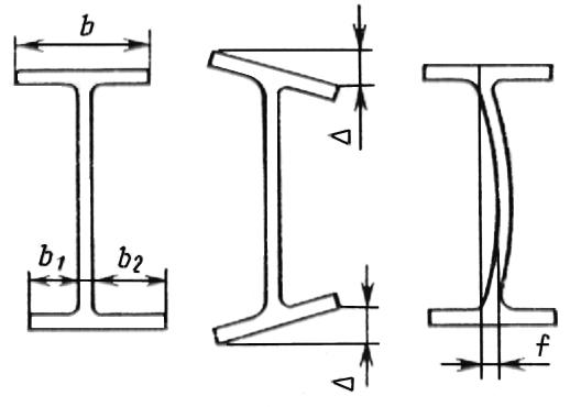 ГОСТ 26020-83 Двутавры стальные горячекатаные с параллельными гранями полок. Сортамент