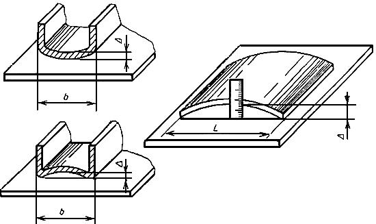 ГОСТ 26877-91 Металлопродукция. Методы измерения отклонений формы