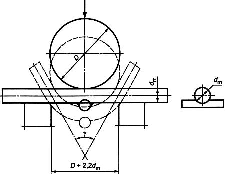 ГОСТ Р 52544-2006 Прокат арматурный свариваемый периодического профиля классов А500С и В500С для армирования железобетонных конструкций. Технические условия