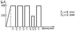 ГОСТ 25905-83 Фольга алюминиевая для конденсаторов. Технические условия (с Изменениями N 1, 2)